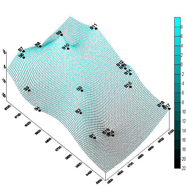 Fig 5 Water availability at various depths (Levels w.r.t. B.M. of 100.00 m)